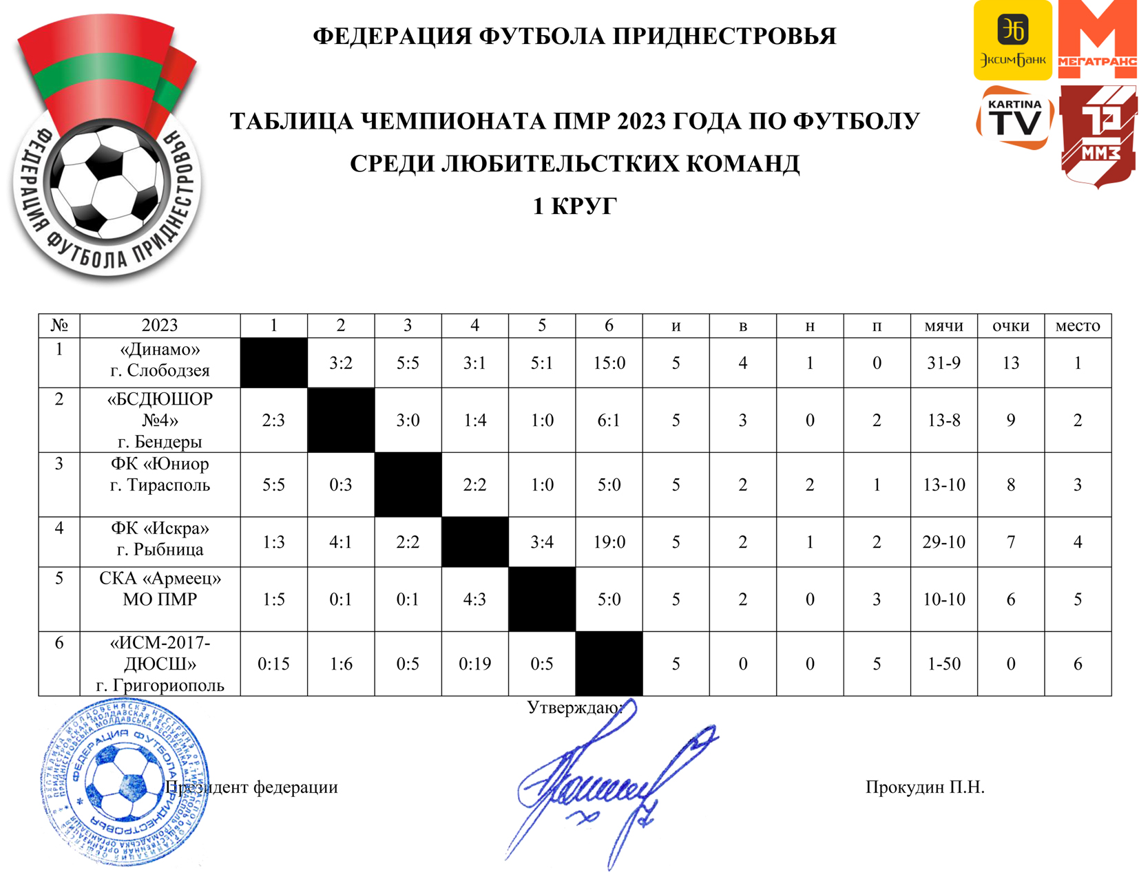 Первые в таблице футбол